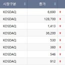 (주)경보제약