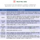 로펌 윈앤윈, 기업부채 과다로 인한 이상징후 발생 시 꼭 필요한 키워드 ‘기업회생’ 조언 이미지