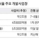 코리안컨소시엄 이미지