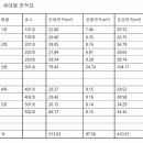영은건축사사무소