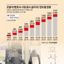 변시학원