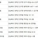 김영구 치과의원 네이버블로그