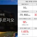 봉담아이파크공인중개사사무소 이미지