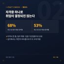 컬러리스트산업기사시각디자인산업기사디지털일러스트GTQ자격증 | 커리어회고 시각디자인산업기사 실기 준비 활용도 등