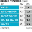 경기문화재단 통합 노동조합 | 2025.03.12 오늘경제뉴스