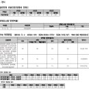 순공의기적입시학원