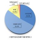 고강지하차도 이미지