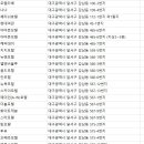 이월호텔 성서점 이미지