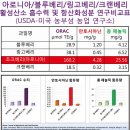 아로니아 성분 허위 정보 일파만파 번져나가..방송(지상파,케이블,홈쇼핑), 인터넷! KBS와 대학교수가 원흉!!! 이미지