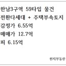 천지부동산컨설팅공인중개사사무소 이미지