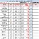 판교별부동산공인중개사사무소 이미지