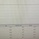 [부산] 초수같은 재수 1차컷 +6.34, 최종컷 +8.33 복기 및 합격수기(+자료 링크) 이미지