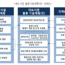 고려물류 이미지