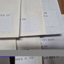 멜라포디움, 목화, 절굿대 이미지