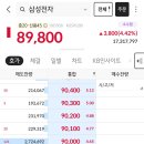 속보)삼전 90층 구조대 진입시도, 그러나 벽에 막혀 난황 이미지