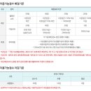 일성설악휴양콘도미니엄 이미지