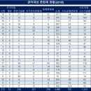 인천돌봄사업단