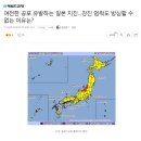 일본 니가타현 규모 6.8 지진…쓰나미 경보 해제. 2차 피해 우려 이미지