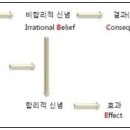 알버트 엘리스의 합리적 정서치료 이론과 게슈탈트 상담이론의 비교분석 이미지