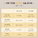 국제더드림 금거래소 이미지