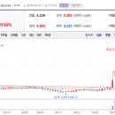 동원씨푸드 이미지