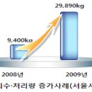 수범약국 이미지