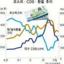 경제야 놀자!(시리즈16) - 버냉키 출구조사와 구미부동산의 파노라마! (제2편) 이미지