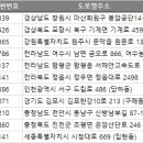 신방주유소 이미지