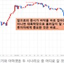 파월 쇼크 속 증시 : 허무하게 무너질 것인가 바닥을 잡을 것인가? 이미지