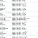 오렌즈제주일도점&스타옵틱 이미지