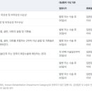 의료법인영재의료재단 큰솔병원 이미지