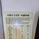 라벤다모텔 | 여행_ 화성 월문 라벤더온천텔 후기♨️ 온천수 반신욕으로 힐링 제대로