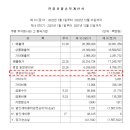 주식회사 에스에스지닷컴 이미지