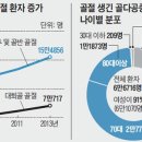 노년 落떨어질 [낙] 傷 상처 [상] & 걷기 이미지