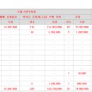 (주)유투바이오 이미지