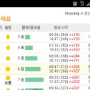 신노량 이미지
