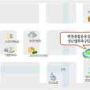 제 182 회 서울경기 정모 안내 - 경기 성남탄천종합운동장 이미지