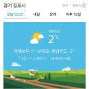 3월1일(목)김포.강화 날씨 이미지