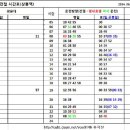 상천4리 마을회관 이미지