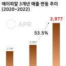 에이피알 이미지