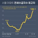 [뉴스분석] "전세 뾰족한 수 없다"더니 24번째 대책..전세난 불끌까 /중앙일보 이미지