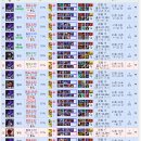 91퍼