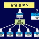 ﻿&#39;대전발 방판&#39; 광주도 덮쳐..학원 발 깜깜이 감염 우려도(종합)﻿ 이미지