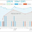 연세조안과의원 이미지