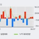 (주)MH에탄올 이미지