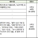 물류관리사_화물운송론 이미지
