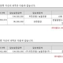 (주)여의도홀딩스