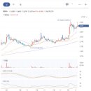 주식회사 휠라홀딩스 이미지