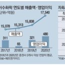 이수세탁 이미지