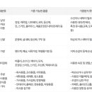 굿윌스토어함재방이역점 이미지